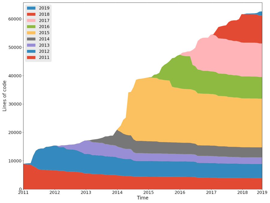 Clojurescript survival graph
